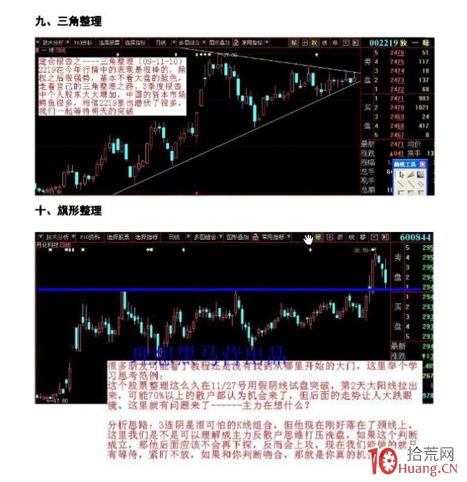 K線為王-漲停戰法詳解（附圖）,拾荒網