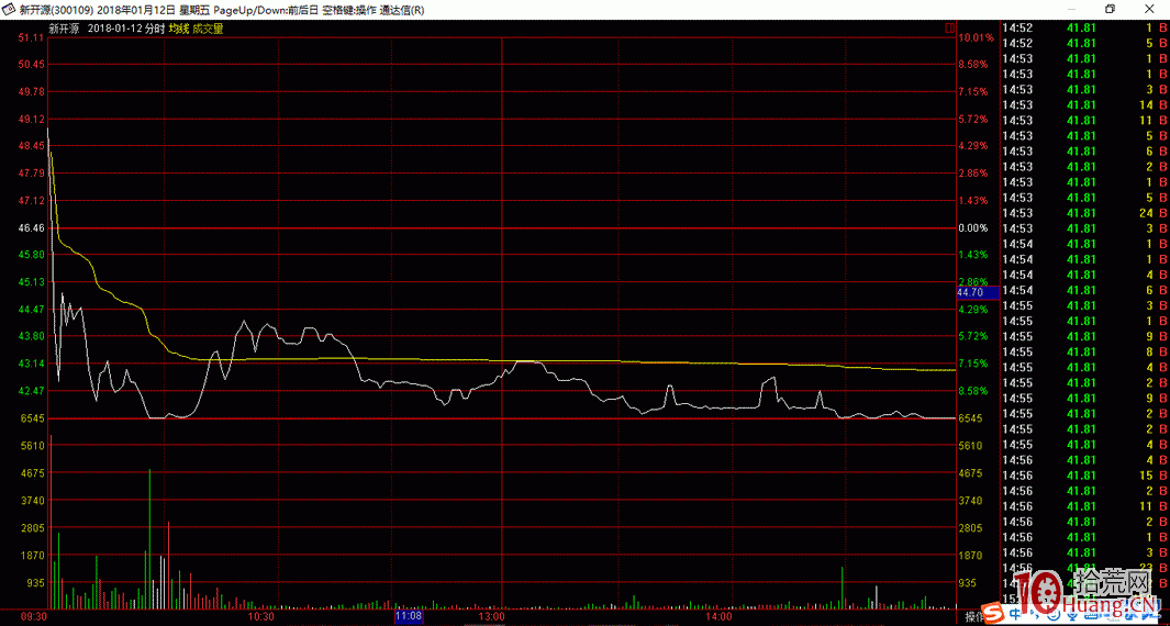 分時圖的奧秘之八——瀑佈波（圖解）,拾荒網