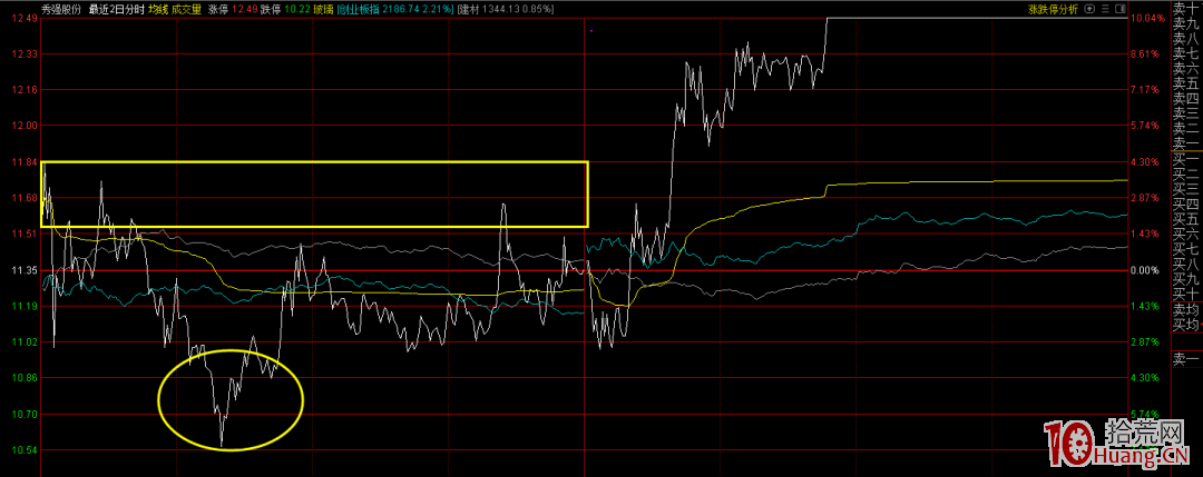 人氣龍頭反包技術深度揭秘：籌碼結構角度看如何化解高位套牢盤的砸盤拋壓？（圖解）,拾荒網