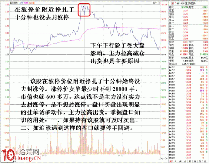 圖解漲停打板操作需要提防的盤口陷阱,拾荒網