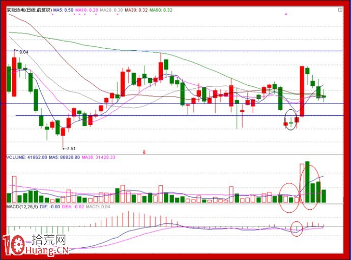 隔日超短:漲停次日,手中股票是持有還是賣出,如何判斷? 隔日超短:漲停次日,手中股票是持有還是賣出,如何判斷?,拾荒網