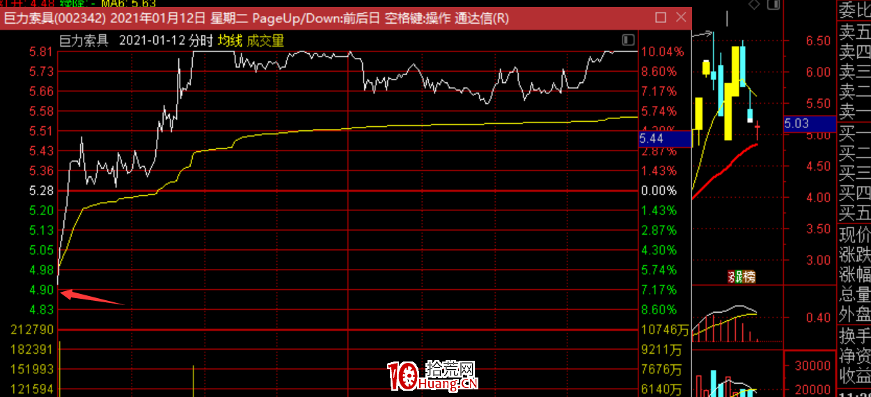 低吸核按鈕技術：最近流行的反核個股，都有什麼特點？（圖解）,拾荒網