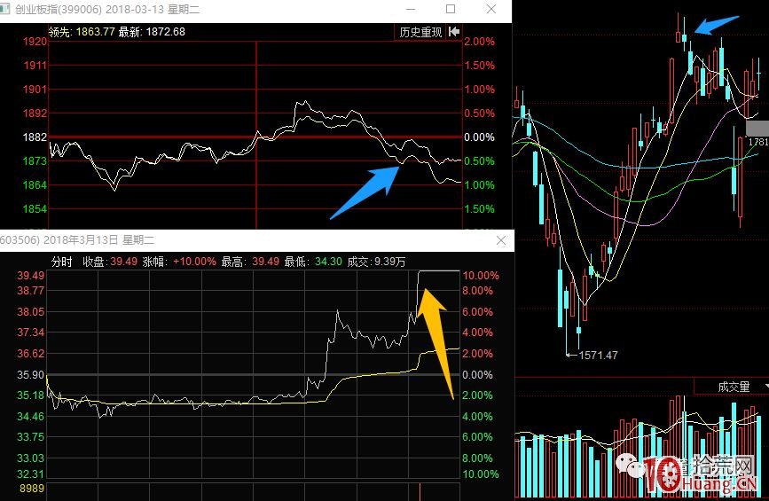 超短高手抓漲停打板技術系列深度教程 2：打首板需要考慮哪些東西，高勝率打板的細節事項（圖解）,拾荒網