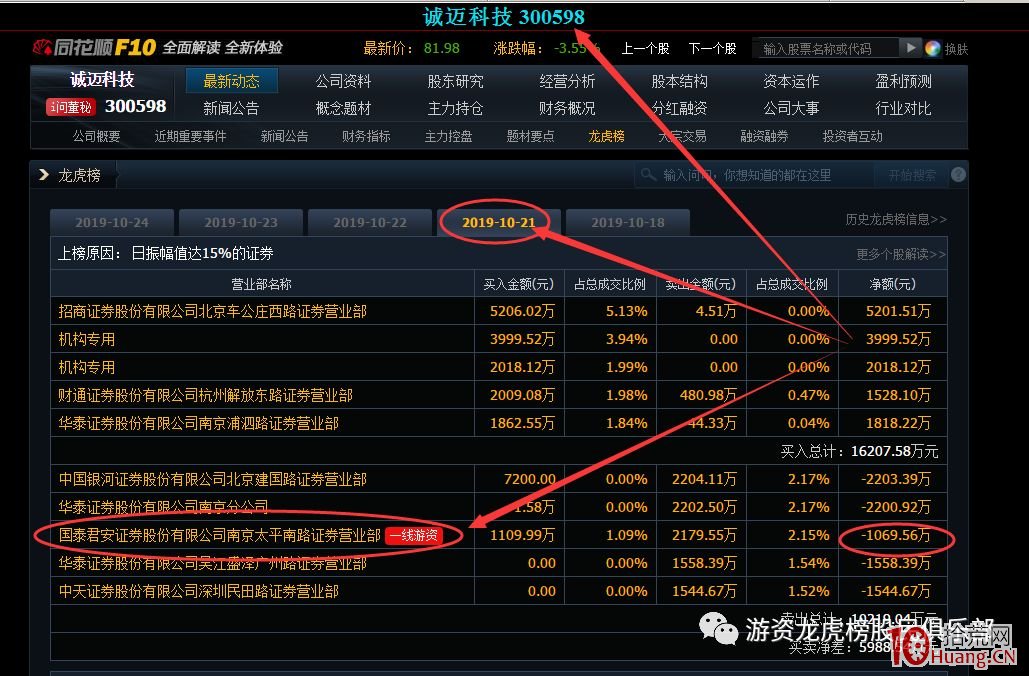 遊資代有才人出——作手新一操盤手法案例（圖解）,拾荒網