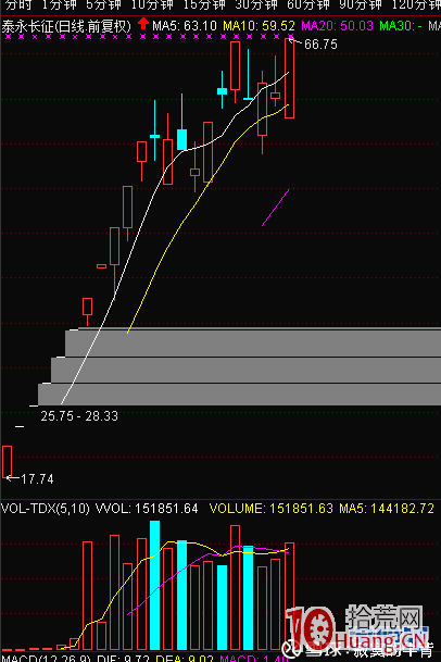 打板的反向理論：一致導致拋壓，分歧產生溢價,拾荒網