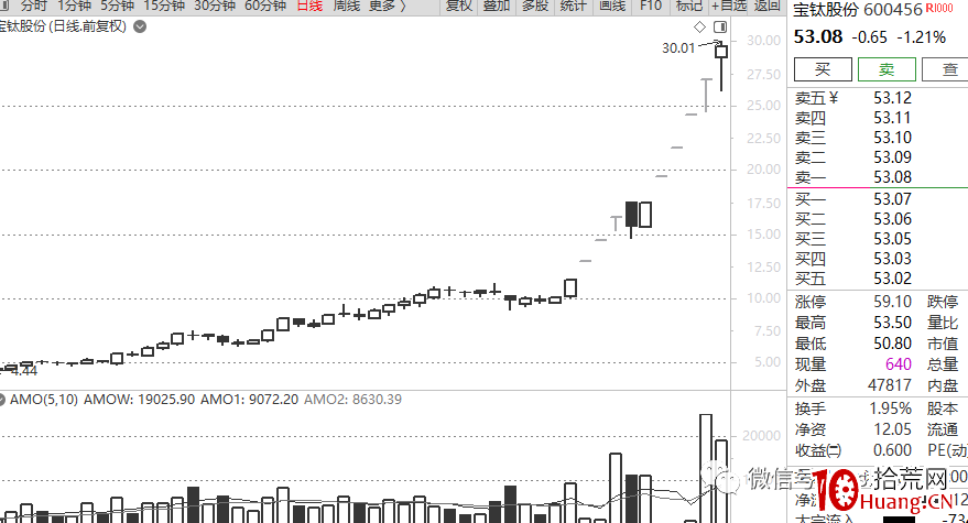 龍頭戰法深度思考(第18篇):原教旨龍頭觀(一),身段優勢,正在被“核心度”優勢所取代 龍頭戰法深度思考(第18篇):原教旨龍頭觀(一),身段優勢,正在被“核心度”優勢所取代,拾荒網