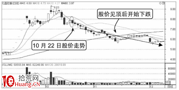 分時臺階式下跌走勢的賣出技巧(圖解) 分時臺階式下跌走勢的賣出技巧(圖解),拾荒網