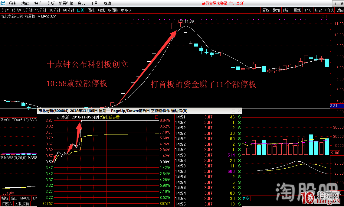 想日日賺大錢想天天抓漲停板?打板要如何深刻理解題材股事件驅動(圖解) 想日日賺大錢想天天抓漲停板?打板要如何深刻理解題材股事件驅動(圖解),拾荒網