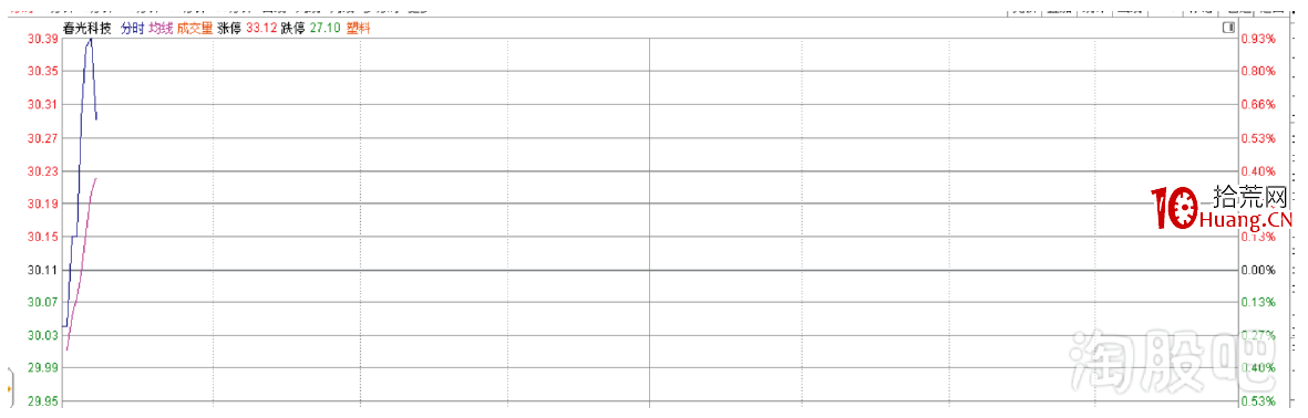 塞外書生:提前把握跟風漲停的邏輯思路(圖解) 塞外書生:提前把握跟風漲停的邏輯思路(圖解),拾荒網