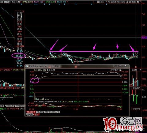 如何從籌碼承接的角度看競價接力二板打板技巧（案例圖解）,拾荒網