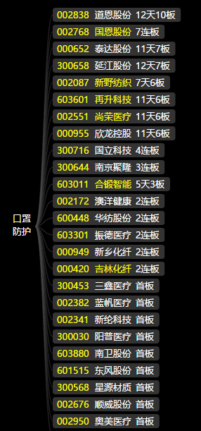 漲停板學之：板塊內部龍頭與跟風股的漲停板連板高度實質與晉級淘汰規律（圖解）,拾荒網