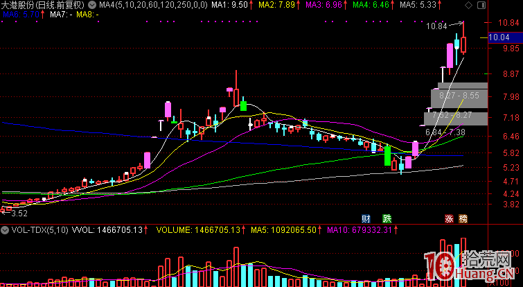 關於“龍頭戰法、買在分歧賣在一致、情緒周期”，我是這樣理解的,拾荒網