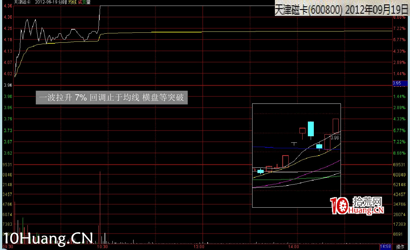 最新(完美版)股票知識技巧講座:漲停分時圖譜(多圖,慎入) 最新(完美版)股票知識技巧講座:漲停分時圖譜(多圖,慎入),拾荒網