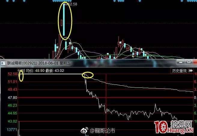 漲停到跌停這種天地板是超短打板的噩夢！如何回避情緒末期的炸板潮？（圖解）,拾荒網