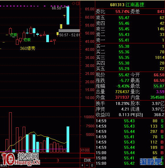 從牛股的漲停走勢模式看股市中打板的榜樣和類比,拾荒網