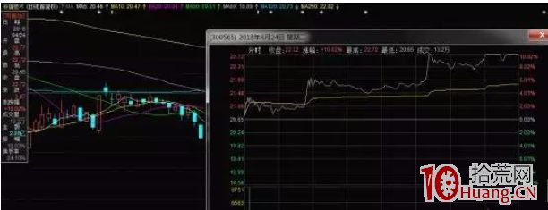 相較於漲停股首板1進2的不確定,打二板接力板的2進3模式,成功率更高(圖解) 相較於漲停股首板1進2的不確定,打二板接力板的2進3模式,成功率更高(圖解),拾荒網