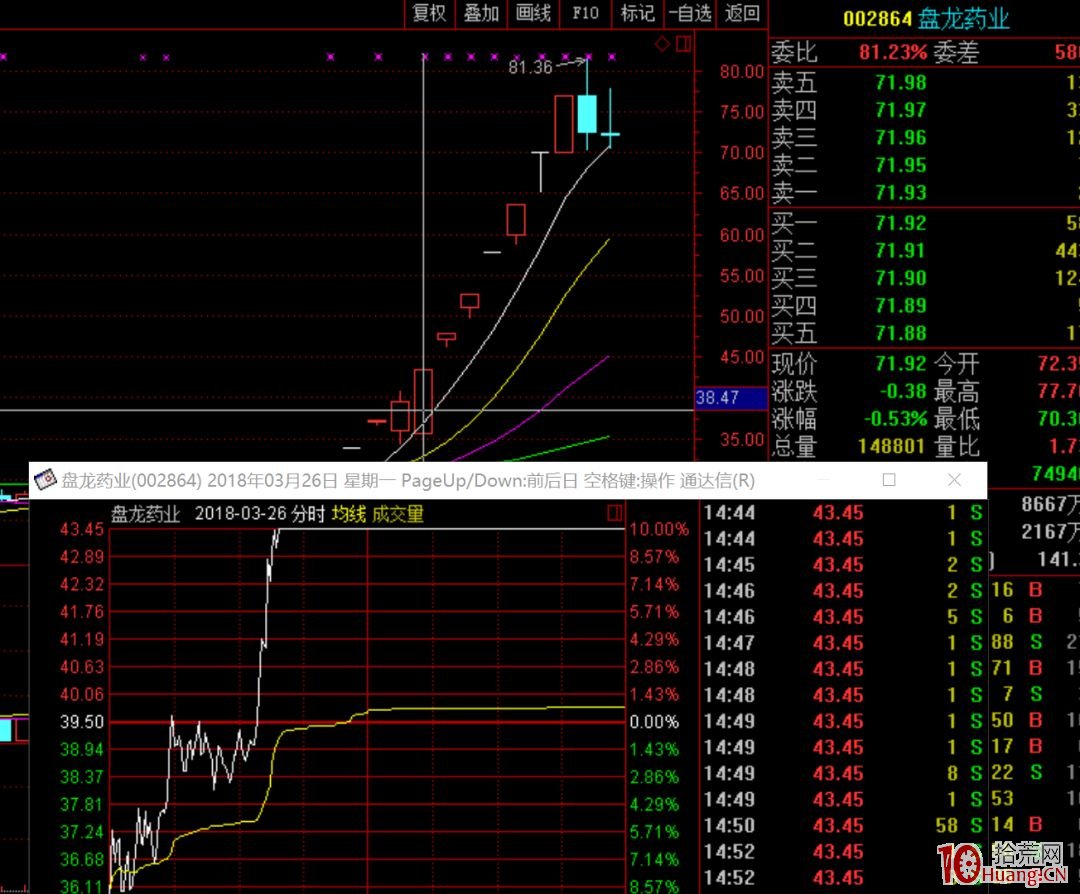 妖股換莊形態低吸技術之大長腿（圖解）,拾荒網