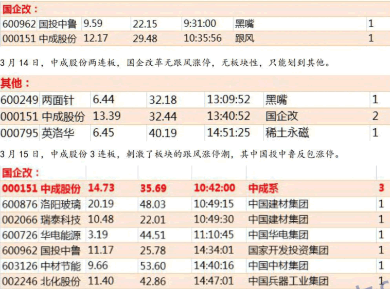 龍頭股低吸手冊深度教程9:龍頭三板之低吸跟風搏反包(圖解) 龍頭股低吸手冊深度教程9:龍頭三板之低吸跟風搏反包(圖解),拾荒網