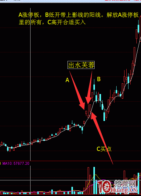 出水芙蓉打板模式技巧提升篇（圖解）,拾荒網