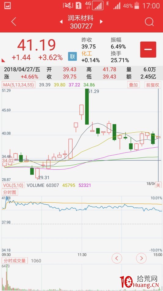 地天板失敗案例（圖解）,拾荒網
