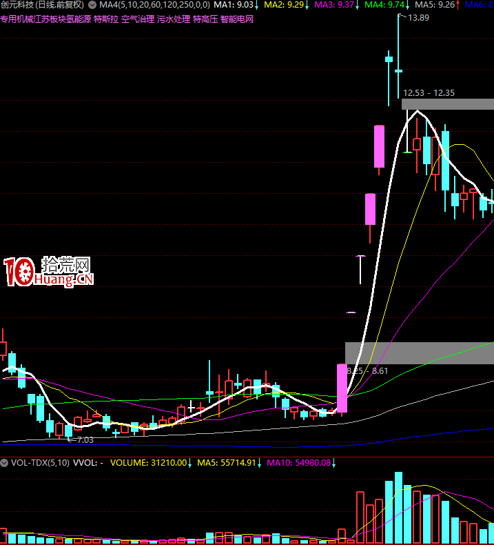如何減少吃面幾率,提高當日封板概率和次日溢價概率 如何減少吃面幾率,提高當日封板概率和次日溢價概率,拾荒網