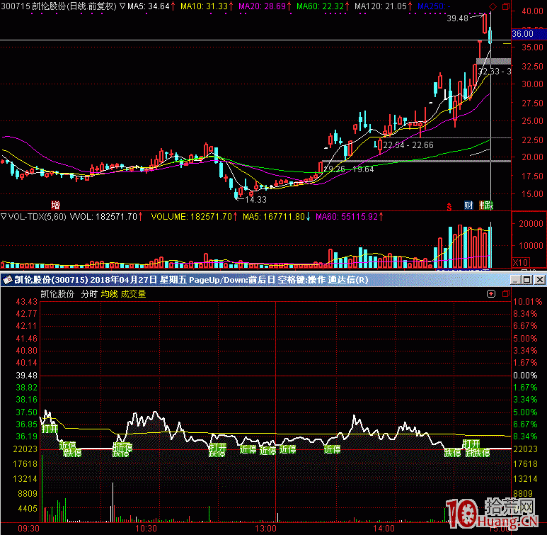 今天漲停到明天跌停 遊資大佬和小散戶的區別在哪?(圖解) 今天漲停到明天跌停 遊資大佬和小散戶的區別在哪?(圖解),拾荒網