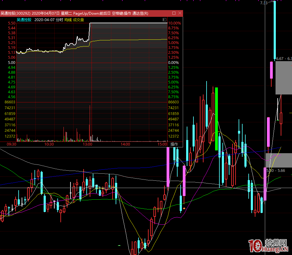 漲停板學深度教程 18：關於首板試錯技術，搶先手之首板打板試錯策略（圖解）,拾荒網