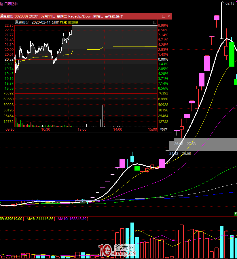 龍頭戰法之：主流板塊獨立新邏輯怎麼玩,拾荒網