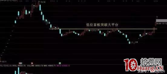 低位漲停首板,1進2模式的選股秘訣(圖解) 低位漲停首板,1進2模式的選股秘訣(圖解),拾荒網