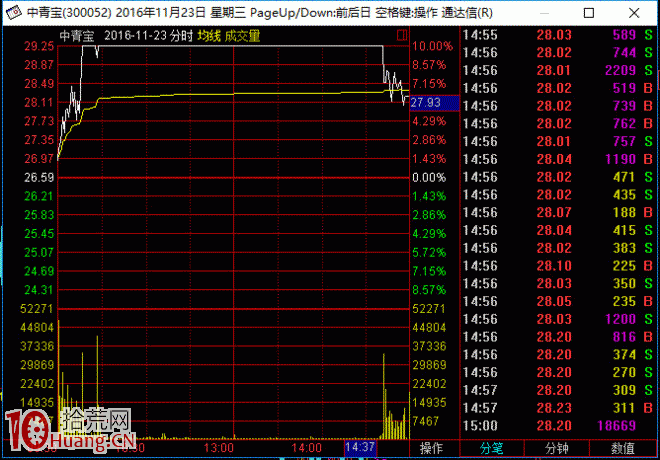 靈魂轉勢板的漲停板打板模型（圖解）,拾荒網