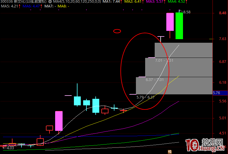 實戰分享，怎麼通過集合競價買漲停板（圖解）,拾荒網