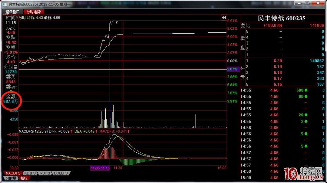 漲停板1進2模式的二板競價探討(圖解) 漲停板1進2模式的二板競價探討(圖解),拾荒網