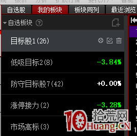 手把手教你如何盯盤，如何提高盤中盯盤效率,拾荒網