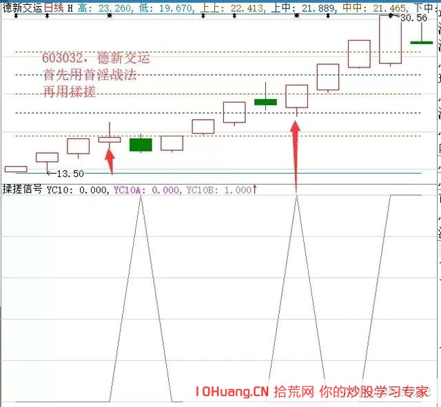 手把手教你如何操作一年10倍的揉搓線戰法_1（圖解）,拾荒網