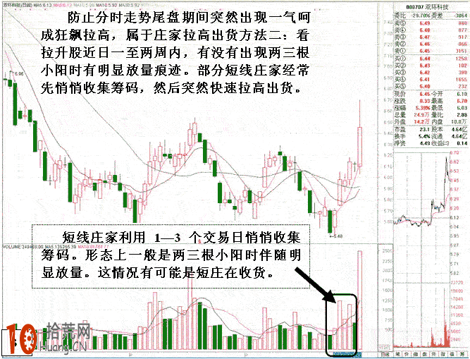圖解尾盤拉升的分時圖看盤技巧 圖解尾盤拉升的分時圖看盤技巧,拾荒網