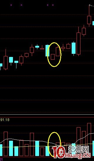 K線結構抓漲停板教程_8：平步雲（圖解）,拾荒網
