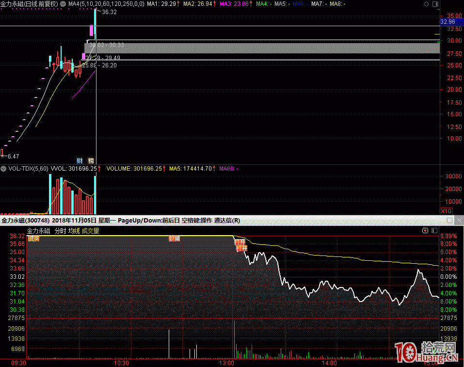 股票打板邏輯研究：好板炸板，為何還埋人！（圖解）,拾荒網