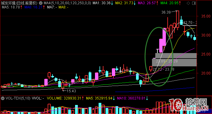 打板客口中常說的短線要有大局觀,這大局觀是什麼 打板客口中常說的短線要有大局觀,這大局觀是什麼,拾荒網