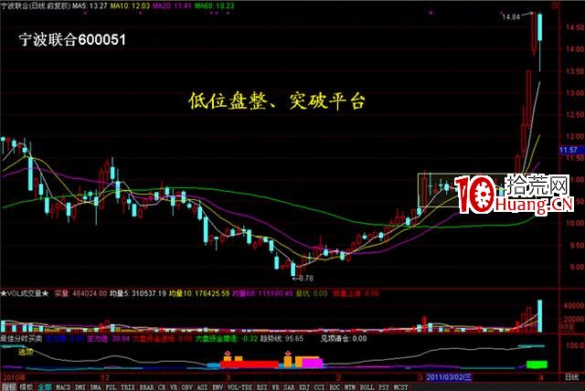 量價分析在漲停板戰法中的應用技巧(圖解) 量價分析在漲停板戰法中的應用技巧(圖解),拾荒網