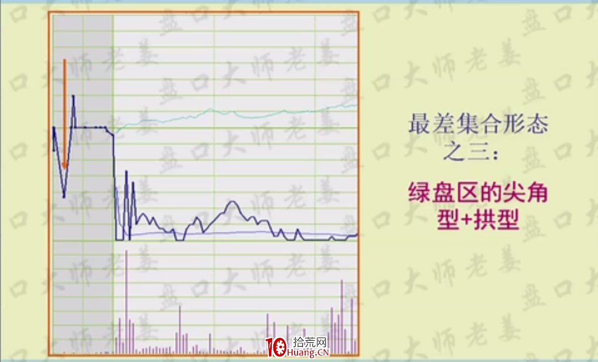 競價抓漲停,八種經典集合競價圖形牢記在心,收藏版(圖解) 競價抓漲停,八種經典集合競價圖形牢記在心,收藏版(圖解),拾荒網