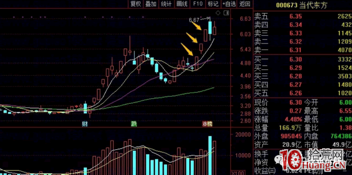 龍頭股模仿戰法深度教程 3：炒模仿終結篇之用跟風套利（圖解）,拾荒網