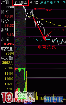 怎麼從龍頭股感知市場情緒?打板看盤的一些技巧圖解 怎麼從龍頭股感知市場情緒?打板看盤的一些技巧圖解,拾荒網