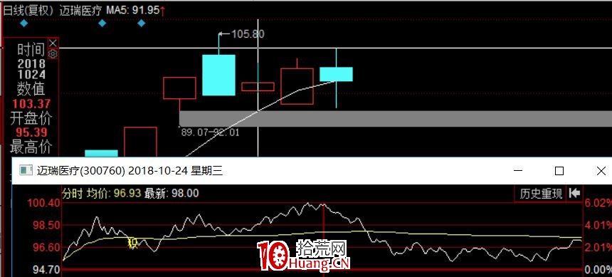 什麼樣的漲停不會炸板？什麼樣的肯定炸？炸板瞭如何操作？（圖解）,拾荒網