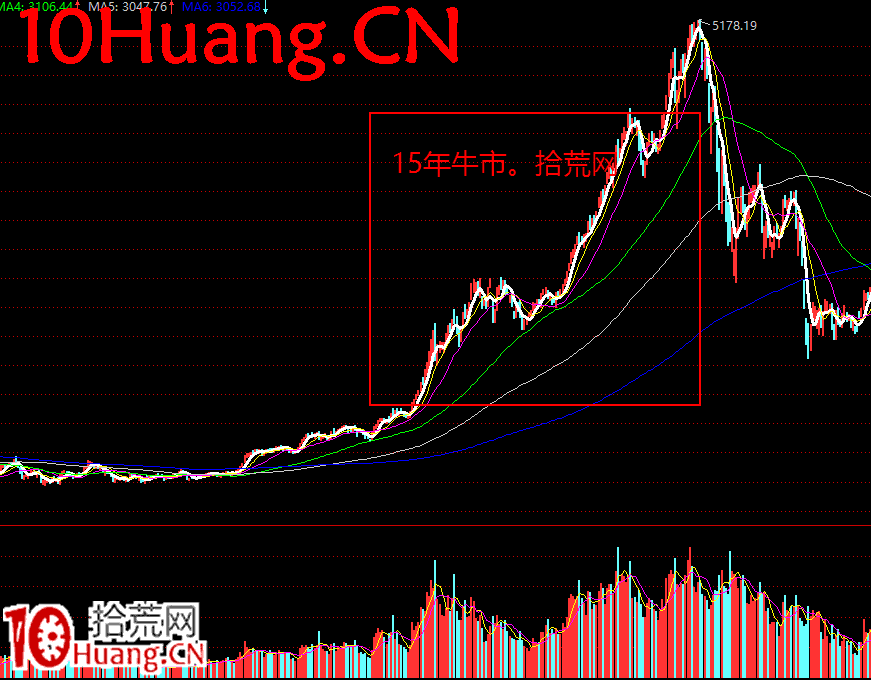 弱勢行情打板方法之焦點戰法深度教程5:市場情緒的具體闡述 弱勢行情打板方法之焦點戰法深度教程5:市場情緒的具體闡述,拾荒網