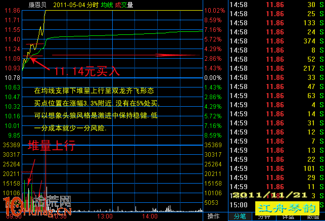 上升浪均線(3、5、10、20日線)的漲停板買入法圖解 上升浪均線(3、5、10、20日線)的漲停板買入法圖解,拾荒網