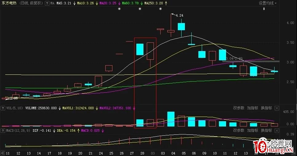地天板之合理分歧(圖解) 地天板之合理分歧(圖解),拾荒網