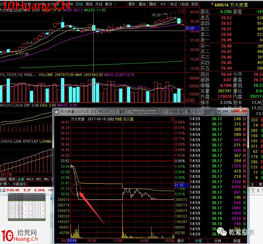 遊資大神退學炒股2017-2018年一年88倍之旅的交割單附圖復盤（第二部分）,拾荒網