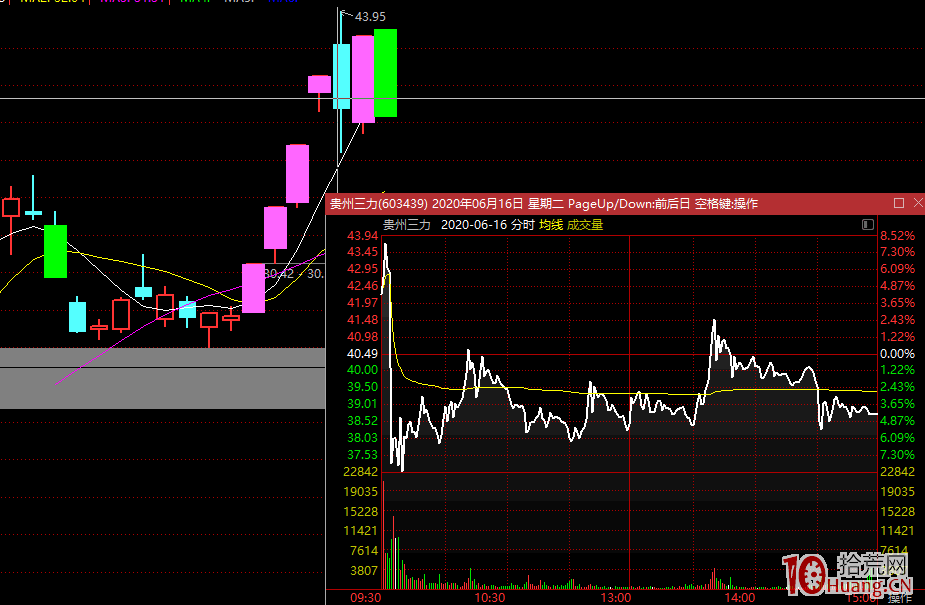 漲停板高手進階教程 13:追漲停板必備心態 漲停板高手進階教程 13:追漲停板必備心態,拾荒網