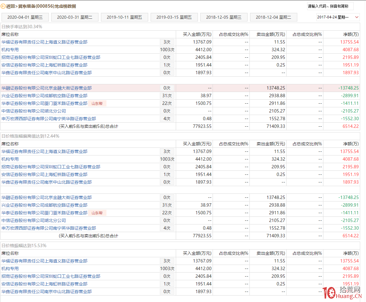 從趙老哥與總龍頭金健米業淺談龍虎榜戰法(圖解) 從趙老哥與總龍頭金健米業淺談龍虎榜戰法(圖解),拾荒網