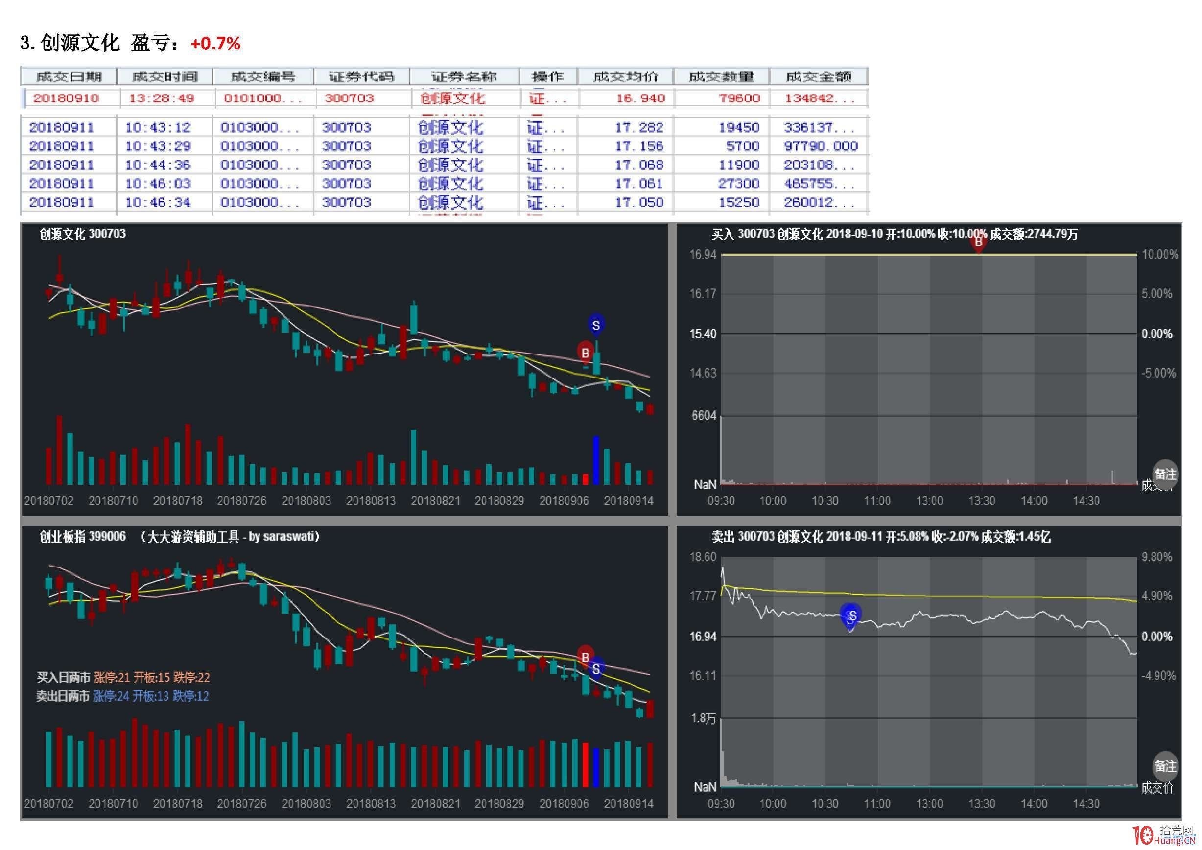 打板大咖“退學炒股”九月股票交割單（圖解）,拾荒網